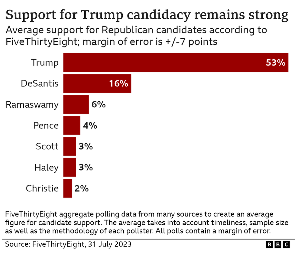 Polls show Trump dragging down GOP as Democrats gain midterm edge